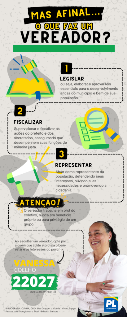 1- LEGISLAR: ou seja, elaborar e aprovar leis essenciais para o desenvolvimento eficaz do município e bem de sua população.
2- FISCALIZAR: Supervisionar e fiscalizar as ações do prefeito e dos secretários, assegurando que desempenhem suas funções de maneira justa.
3- REPRESENTAR: Atuar como representante da população, defendendo seus interesses, ouvindo suas necessidades e promovendo a cidadania.
ATENÇÃO: O vereador trabalha em prol do coletivo, nunca em benefício próprio ou para privilégio de um grupo.
Ao escolher um vereador, opte por alguém que cuide e proteja o bem-estar e os interesses do povo.
Vanessa Coelho (PL) 22027 CNPJ 56.840.491/0001-33
BIBLIOGRAFIA: CUNHA, Caio. Eles Ocupam a Cidade : Como Engajar Pessoas para Transformar o Brasil - Editora: Simbora